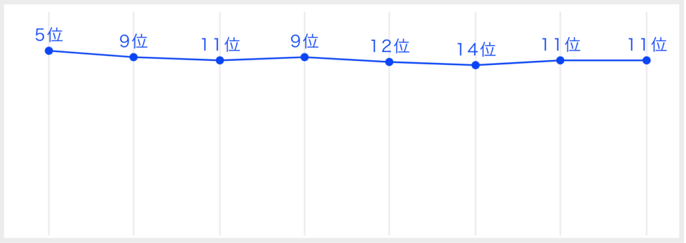 INIの最終順位や投票数を一挙紹介！日プ2開始からの順位変動も総まとめ！