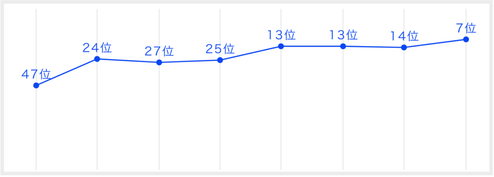 INIの最終順位や投票数を一挙紹介！日プ2開始からの順位変動も総まとめ！