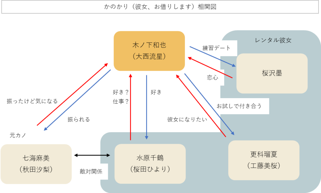 かのかり実写キャストを総まとめ!原作比較で"イメージ違う"と批判も?